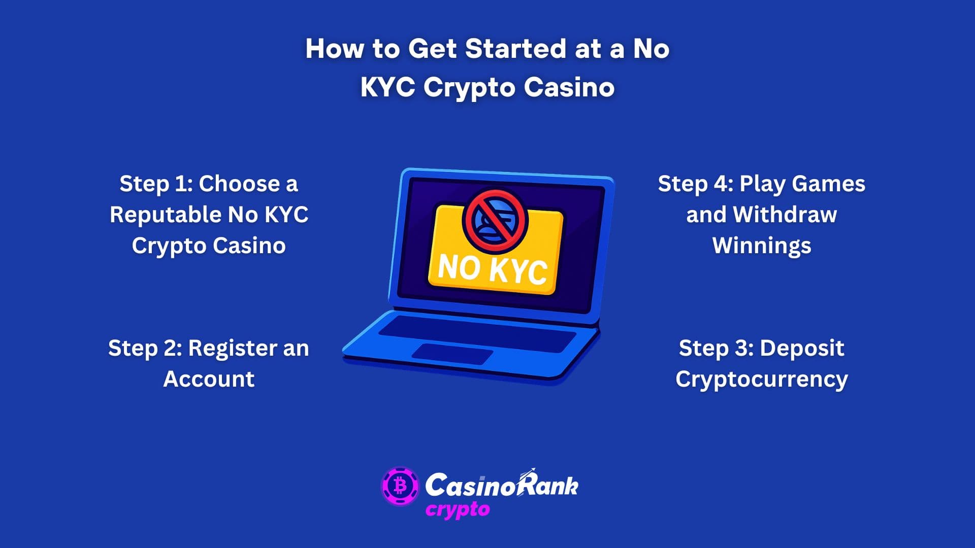 how to get started at a no kyc crypto casino